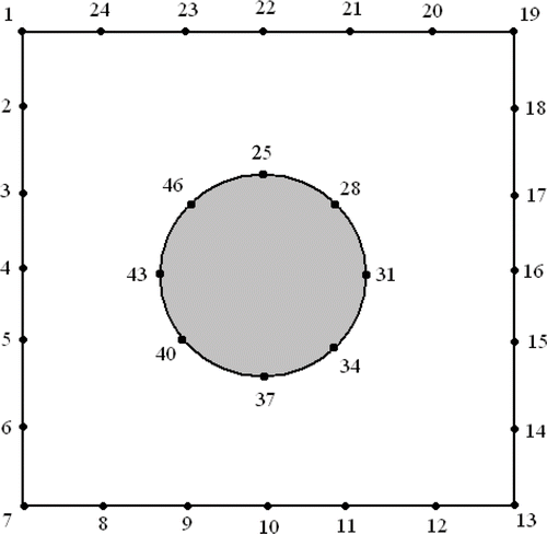 Figure 3. Boundary element modelling.