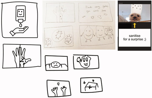 Figure 2. Selective drawings from workshops highlighting procedural (left), personified (centre) and reward (right)-based approaches (reproduced with permission).