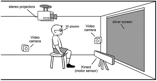 Figure 1. Layout of the VR technique employed in the current study.)