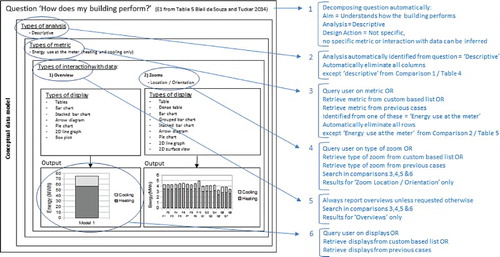 Figure 9. Example 1 (explained): applications of the conceptual data model applications in practice.