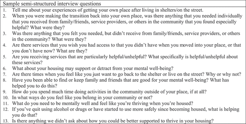 Figure 1. Sample semi-structured interview questions.