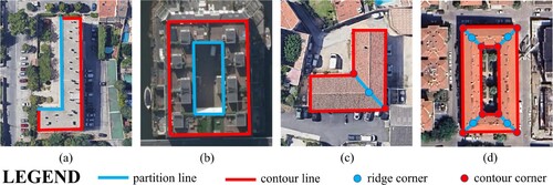 Figure 3. L – and ring-shaped structure roofs (a. L-shaped flat roof; b. ring-shaped flat roof; c. L-shaped sloping roof; d. ring-shaped sloping roof).