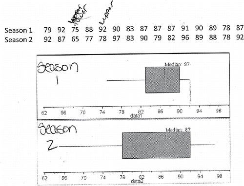 Figure 5. In this task, students matched boxplots to their datasets.