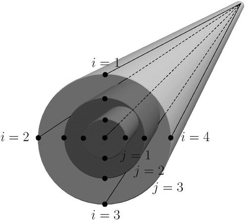 Figure 7 A joint of the FST, with u=4, v=3. Only the centerlines of the links, lying on the surface of concentric cones, are depicted. [Color version available online]