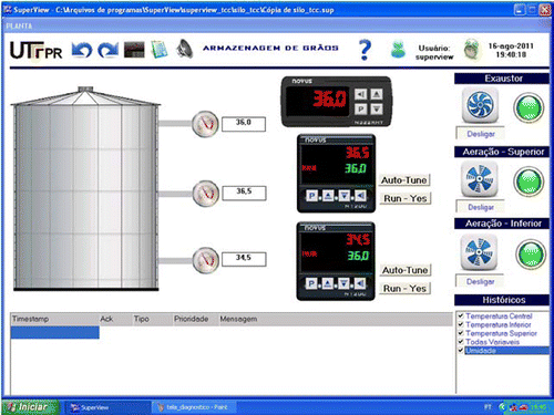 Figure 4. Supervisory software screen. Note: The software collects and saves all of the data generated by the electrical control panel during the control of temperature.