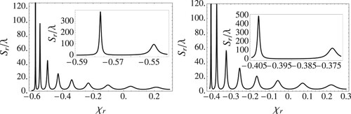 Figure 2. The reflected GHS versus the real susceptibility with χi=0. The angle of the left figure is θ=40, and the angle of the right figure is θ=50.