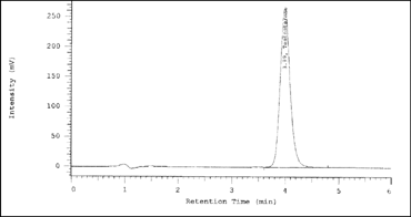 FIG. 1. HPLC chromatogram of 25 μg/ml testosterone in ethanol: water (1:1) solution.