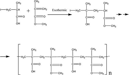 Figure 1. Chemical structure of Eudragit S100.