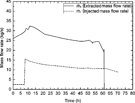 Figure 8. Mass injected-extracted from S/C using the old model.