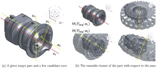 Figure 4. An investigation of the CAD model leads to a set of candidate axes, e.g., of cylindrical faces in this example. One clearly stands out as it results in the smallest TC.