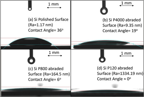 Figure 3. Effect of Si surface roughness creation by abrasion on their hydrophilicity – contact angles: (a) Si polished surface – 36º, (b) Si P4000 – 19º, (c) Si P800 – 6º and, (d) Si P120 ∼ 0º (equivalent length of the double headed arrow scale bar is 1 mm).