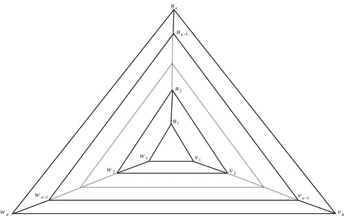 Figure 2. The graph Hn.