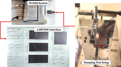 Figure 9. Damping test performed in cantilever setup and computer interface with LABVIEW Software.