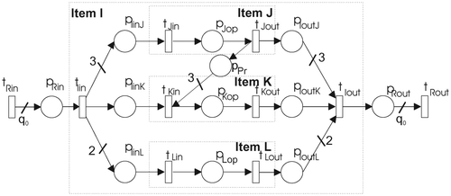 Figure 10. Example of PN structure defined from the BOM.