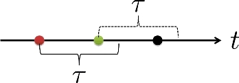 Figure 1. Paralyzing vs. non-paralyzing dead time. In the non-paralyzing model, the third detection (indicated by the black dot) is recorded, whereas in the paralyzing model it is not.