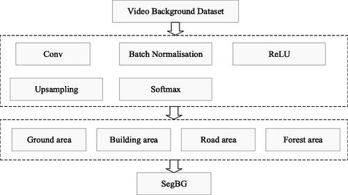 Figure 3. Semantic segmentation based on DeepLab v3+ model.