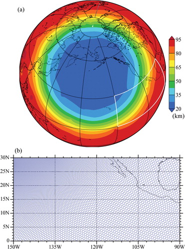 Fig. 1. (a) Global distribution of distances between neighbouring cells (shaded in colour) of a variable resolution grid with horizontal resolutions ranging from 25 km to 92 km. The centre of refined resolution is at [50° N, 170° W]. (b) Cell distribution of variable resolution grid cells within a zoomed region indicated by the white box in (a). The area in (a) is shown using the equidistant conic projection, and the area in (b) is shown using the equidistant cylindrical projection.