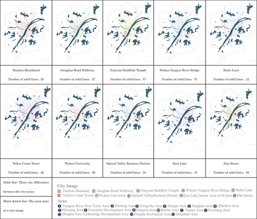 Figure 8. Linear chart of ANOVA analysis between areas and familiarity degree (n = 750).