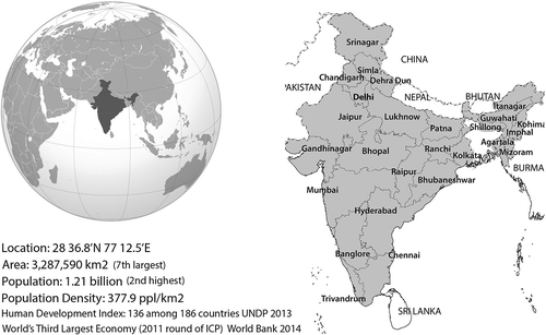 Figure 1. Positioning India within wider geographical context.