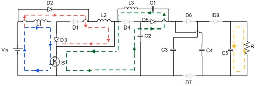 Figure 3. Mode 1 operation.