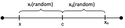 Figure 3. Opposition-based learning members.