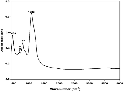 Figure 4. Infrared spectra of metakaolin (MK-Dib0).