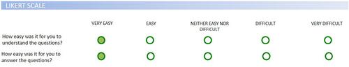 Figure 3 Illustration of PREFER survey. Likert scale questions were used to gather information regarding participants’ difficulty in understanding/answering questions.