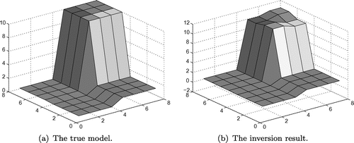 Figure 2. The true model and inversion result with 5% Gaussian noise added in Example 4.3.
