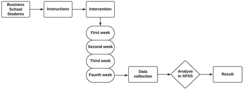 Figure 2. Research framework.