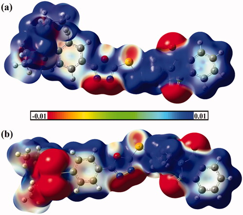 Figure 5. Molecular electrostatic potential (MEP) maps of hybrids (a) 1 and (b) 2 are plotted onto 0.002 au electron density contours. The electrostatic potential varies from −0.01 (red) to +0.01 (blue) au.