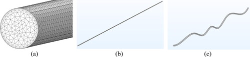Figure 8. (a) Mesh model (b) Straight channel model and (c) Channel model with bending.