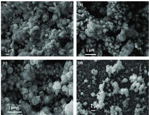 FIG. 3 SEM images of nanoparticle coatings deposited on glass substrates in the HTRJ reactor from (a) silver only (100 wt.%); (b) copper (37.0 wt.%)–silver (63 wt.%); (c) copper (57.9 wt.%)–silver (42.1 wt.%); and (d) copper (70.2 wt.%)–silver (29.8 wt.%).