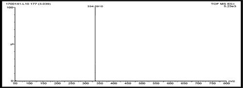 Figure 2. MS spectrum of L