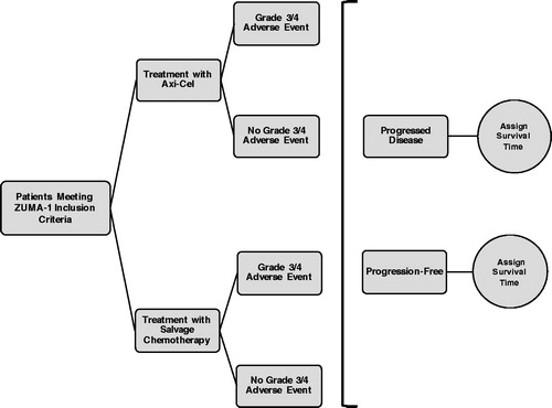 Figure 1. Simplified model schematic.