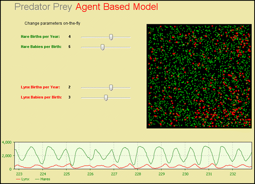 Figure 4 The predator-prey agent-based model (AnyLogicTM).