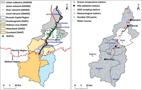 Figure 1. (Left) The Zenne basin with the sub-basins simulated with SWAT, the SWMM network for the river, the canal, the sewer systems and the major WWTPs. (Right) The hydro-meteorological, stream temperature and water quality measurement stations, the GESZ sampling stations and possible combined sewer overflow (CSO) points.
