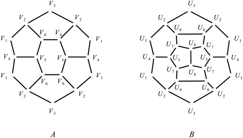 Figure 4. Caps A and B for the fullerene Fn.