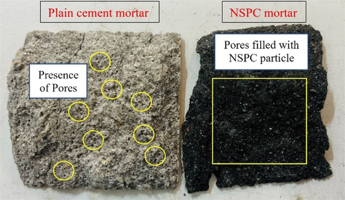 Figure 15. Core samples showing the filling effect of NSPC particle in CMC.
