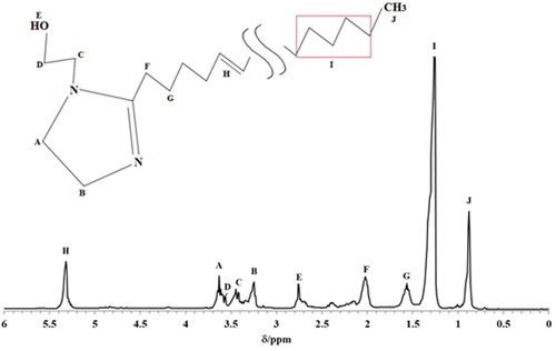 Figure 2. H1 NMR (300 mHz, CD3OD) spectrum for N- hydroxyethyl-imidazoline derivates of avocado oil.