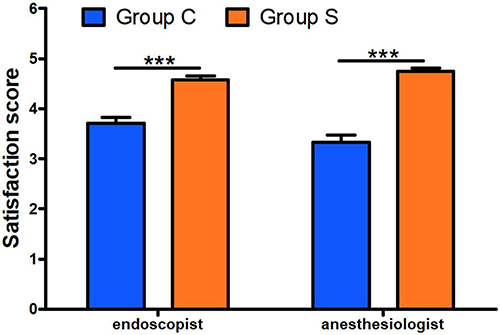 Figure 3 The satisfactions of endoscopist and anesthesiologist. ***P<0.001.