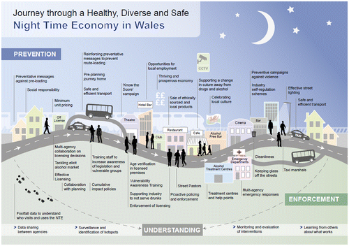 Figure 2. Journey through a healthy, diverse and safe night-time economy in Wales – see attached pdf (the print version can be done in black and white to avoid additional costs).