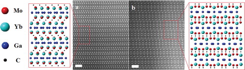 Figure 2. STEM micrographs of (Mo2/3Yb1/3)2GaC sample along the (a) [100], and in (b) [110] zone axis, showing the monoclinic space group #15 structure (C2/c). Schematics next to each panel represent the corresponding atomic arrangements assuming a structure with monoclinic symmetry (C2/c). The scale bars in (a) and (b) are 1 nm.