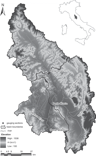 Fig. 2 Tiber River: location of the selected hydrometric sections.