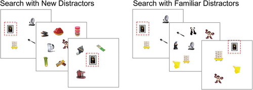 Figure 5. Search Displays in Experiment 2. After memorizing the targets, observers perform the target-present/target-absent visual search trials. Example search trials on the left show displays from the condition with new distractors, where distractors are only presented once in a block while targets repeat over trials. Example trials on the right show displays from the condition with familiar distractors, where distractors appear just as often as the targets. The target is highlighted by the red dashed-lined square for illustration purposes.