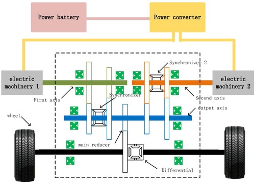 Figure 1. Dual motor multi-speed coupling drive system.