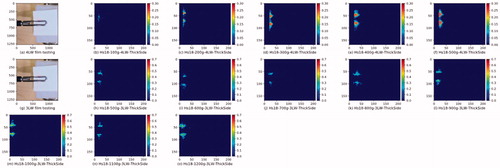 Figure 19. Thick side test contact pressure distributions of 18Hs model. (a) View of testing by using 4LW type film. (b)–(f) Contact pressure distribution by using 4LW type film (0.05 MPa ≤ p ≤ 0.20 MPa) in force range 100gf to 500gf resolution 100gf. (g) View of testing by using 3LW type film. (h)–(o) Contact pressure distribution by using 3LW type film (0.20 MPa ≤ p ≤ 0.60 MPa) in force range 500gf to 1200gf resolution 100gf.