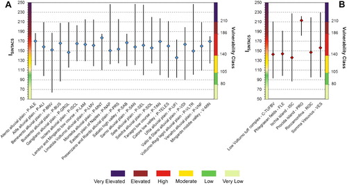 Figure 2. Range of ISINTACS for PAs belonging to Quaternary alluvial (A) and volcanic (B) hydrogeological domains.