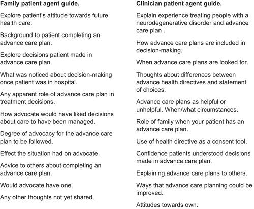 Figure 1 Example interview topics.