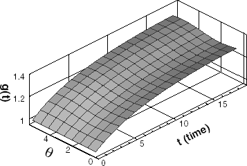 FIGURE 4 Estimated interface shape of ice using σ = 0.0 and M = 9.
