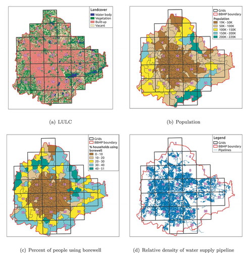 Figure 2. Spatial distribution of relevant variables in Bengaluru. (a) Land Use-Land Cover (LULC) is based on Balakrishnan (Citation2016), (b) population, (c) percentage of households using borewells and (d) relative density of water supply pipeline